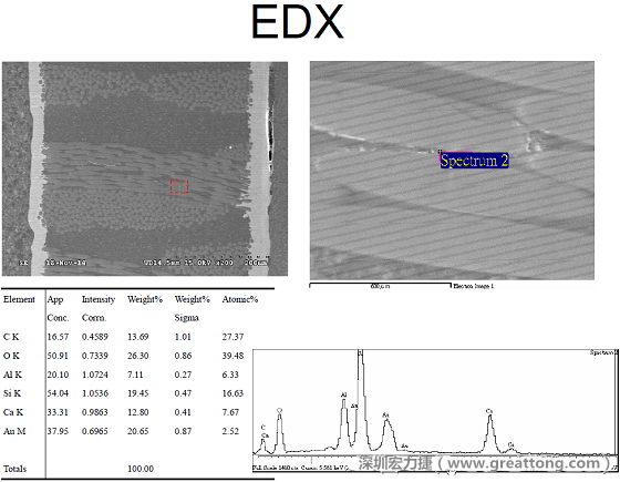ACF(Conductive Anodic Filament，導(dǎo)墊性細絲物，陽極性玻璃纖維絲漏電現(xiàn)象)。用EDX打出來Au(金)的元素介于通孔與盲孔之間第二個位置。