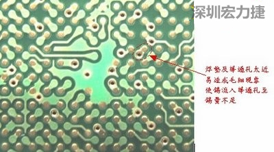 這是導通孔(via)擺在焊墊旁(solder pad)的不良設計，這種設計焊錫非常容易流進通孔而造成錫量不足的空焊現象