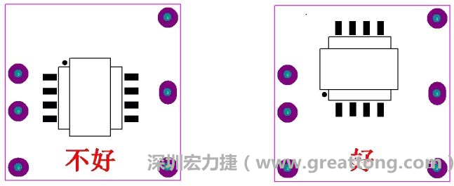 左圖變壓器離入口太近，電磁的輻射能量直接作用于輸入輸出端，因此，EMI測(cè)試不通過(guò)。改為右邊的方式后，變壓器遠(yuǎn)離入口，電磁的輻射能量距輸入輸出端距離加大，效果改善明顯，EMI測(cè)試通過(guò)。