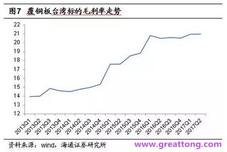 覆銅板：7月環(huán)比提升,Q3歷史出貨旺季，上游拉動下景氣度有望進(jìn)一步提升。