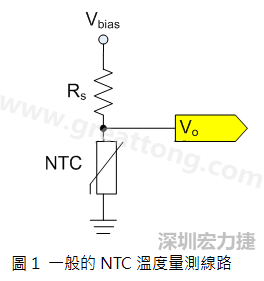 圖1是常見的應(yīng)用線路，由一個(gè)串聯(lián)電阻Rs和NTC組成的分壓PCB設(shè)計(jì)電路。透過類比轉(zhuǎn)數(shù)位轉(zhuǎn)換器（analog to digital converter以下簡(jiǎn)稱ADC）量測(cè)分壓Vo可以得知該NTC所處的溫度。