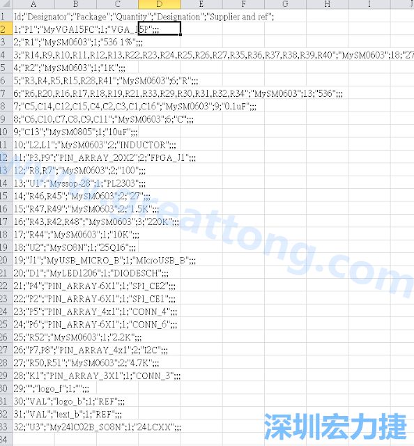 在Kicad的PCB Editor, 點選 File->Fabrication Outputs->BOM File, 即可產生一個 .csv 的Excel 檔案。