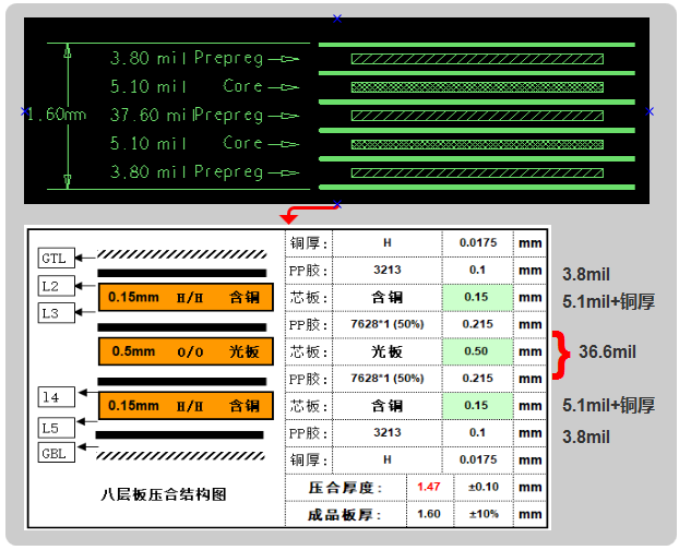 六層板，建議用假八層結構設計，可以內層4-6mil線寬50ohm、90ohm、100ohm的阻抗要求
