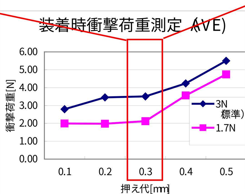 SMT貼片壓力過小，元器件焊端或引腳浮在焊膏表面，焊膏粘不住元器件