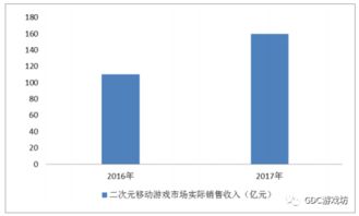 2018年中國網絡游戲行業發展現狀及發展趨勢分析 基于計算機軟硬件開發的視角